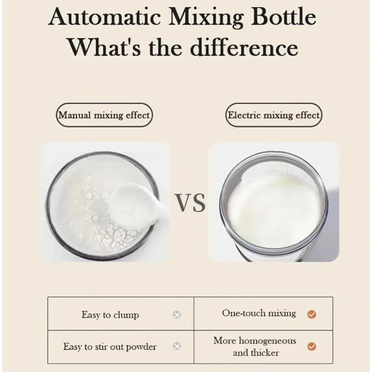 Electric Protein Shaker Cup, Tritan - BPA Free, USB Rechargeable Protein Shake Blender, Portable Blender, Automatic Blender