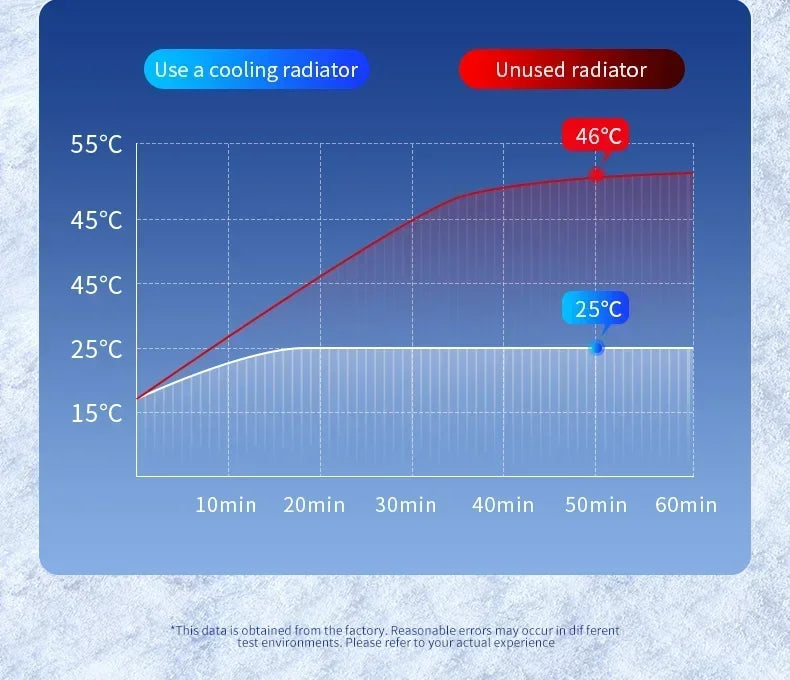 Chromacart Premium Ice Cooling Magnetic Wireless Car Charger Fast Charging Station for iPhone 16 15 14 13 12 Pro Max MacSafe Car Phone Holder Stand