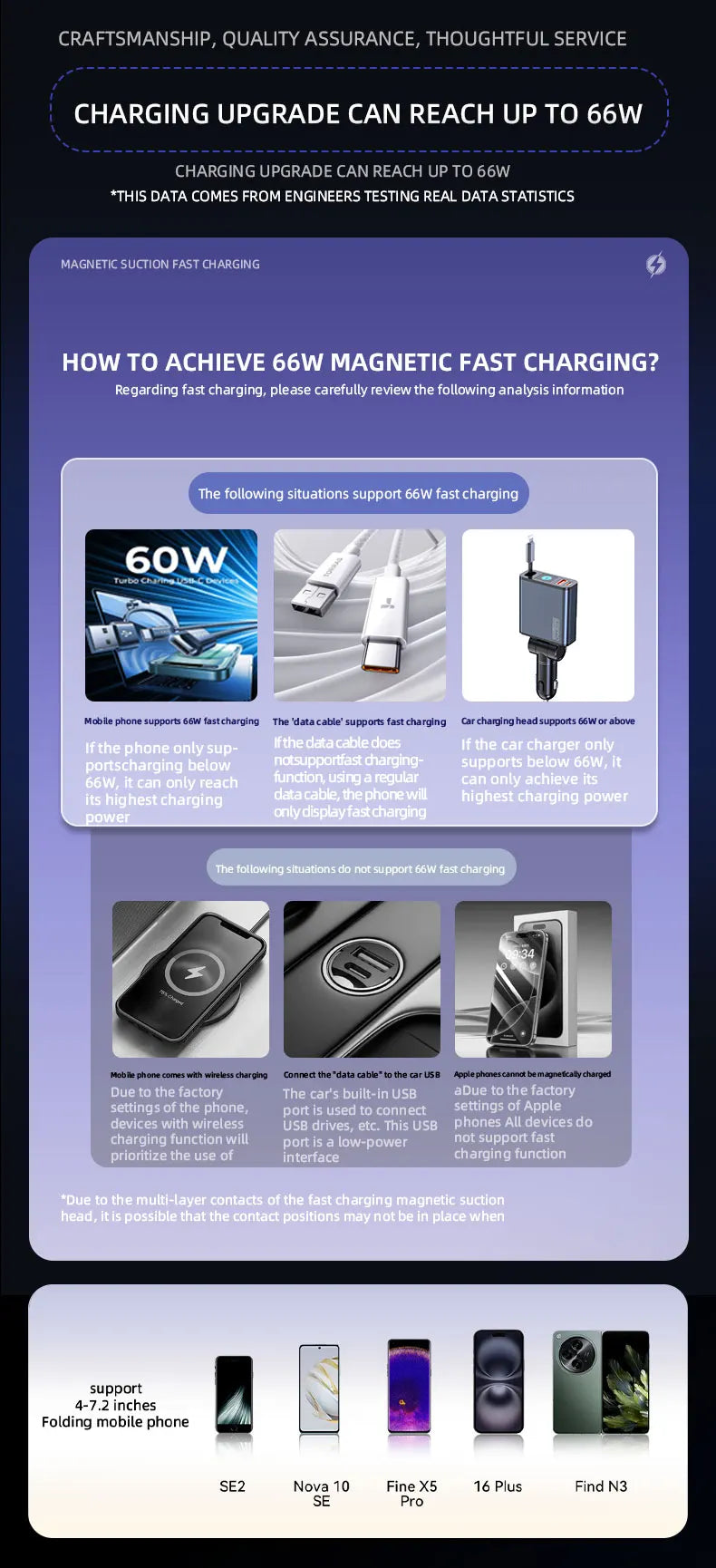 Chromacart HONGYUE 2025 new SD13 Car mobile phone holder 15W wireless charging. 66W magnetic charging head. All mobile phones can be used™