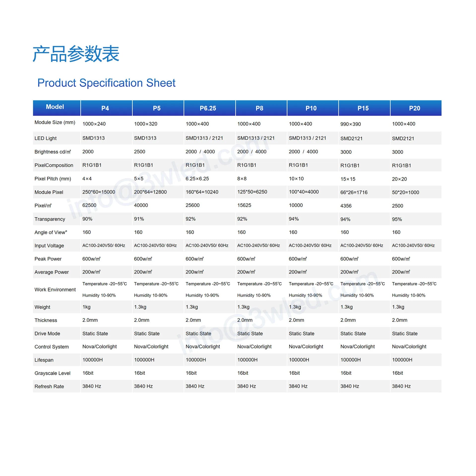 P45681020 Indoor High Transmittance Self-Adhesive Advertising Transparent on Window Glass Crystal Film LED Display Screen
