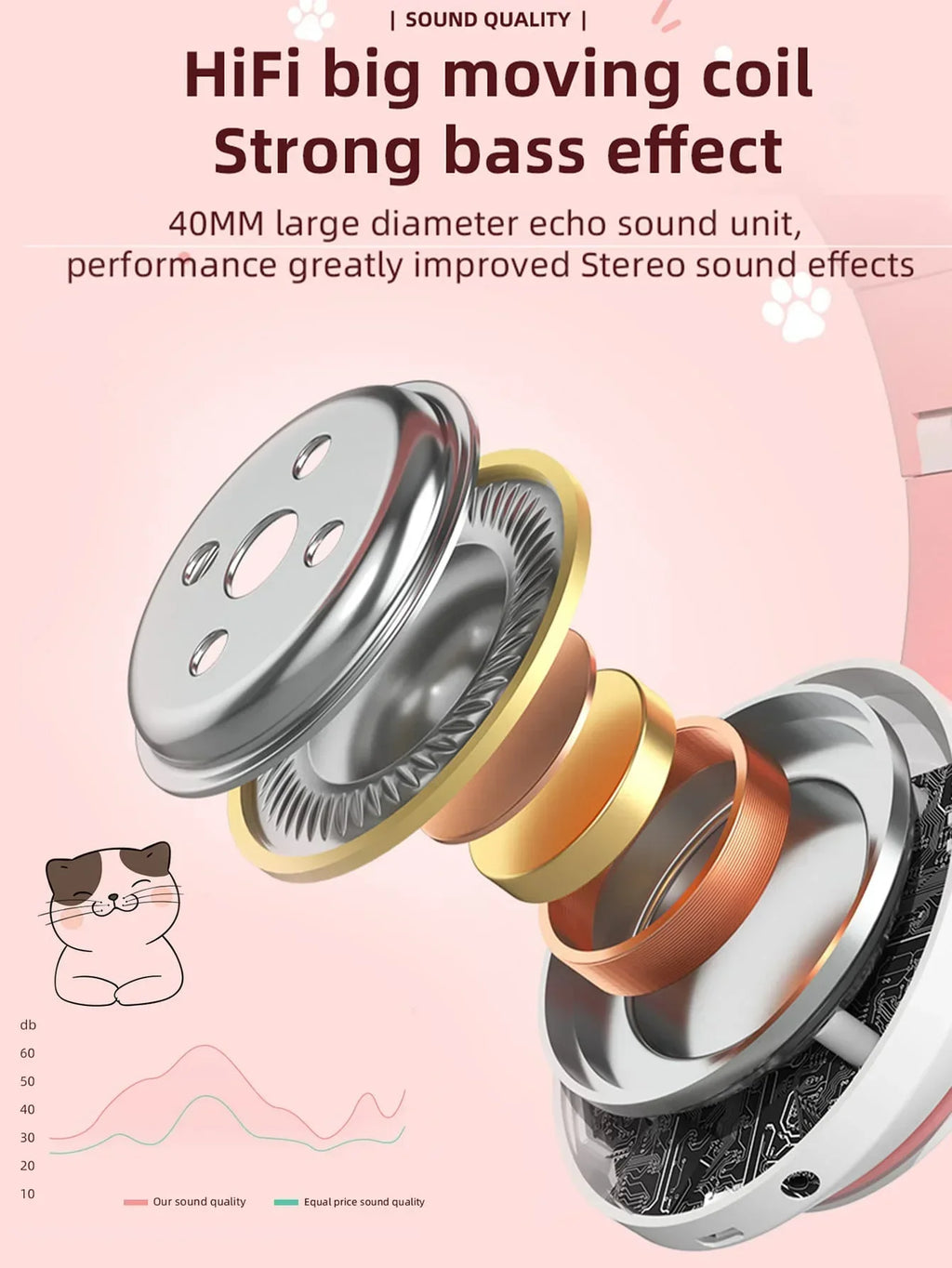 Chromacart KittyGlow™ LED Wireless Headphones for Kids