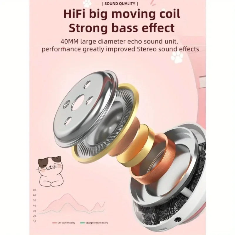 Chromacart KittyGlow™ LED Wireless Headphones for Kids